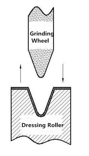 grinding wheel dressing 