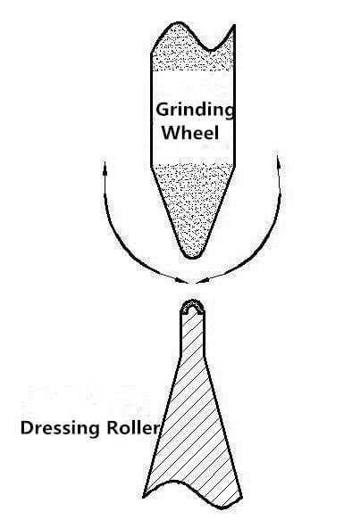 dressing grinding wheel 