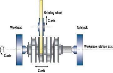 Grinding Wheel for Automobile Crankshaft