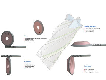 For Round Tools Grinding (CNC)