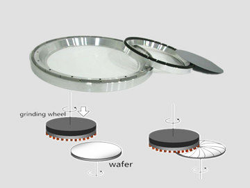 Silicon Wafer Grinding