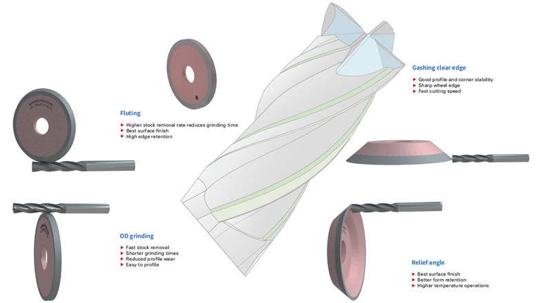 cnc grinding wheel