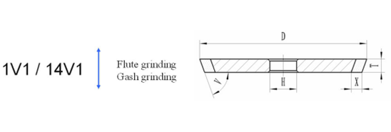 flute grinding wheel