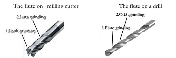 diamond fluting wheel