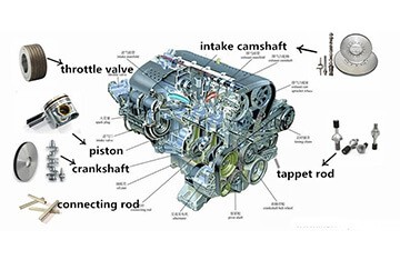 What superabrasive tools are used for automotive engine parts processing