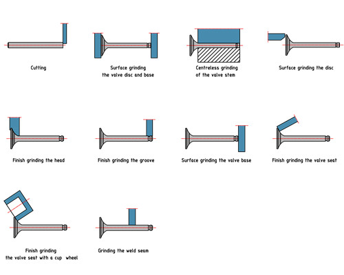 grinding wheel for engine valve