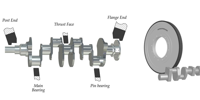 crankshaft grinding wheel