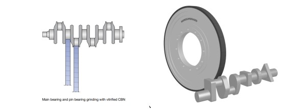 cbn grinding wheel for crankshaft