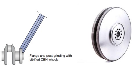 cbn wheel for crankshaft grinding