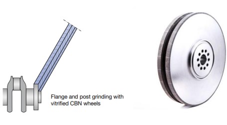 cbn wheel for crankshaft grinding