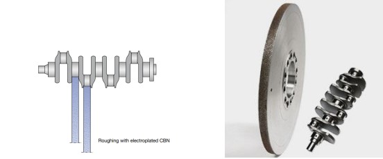 electroplated cbn wheel for crankshaft grinding