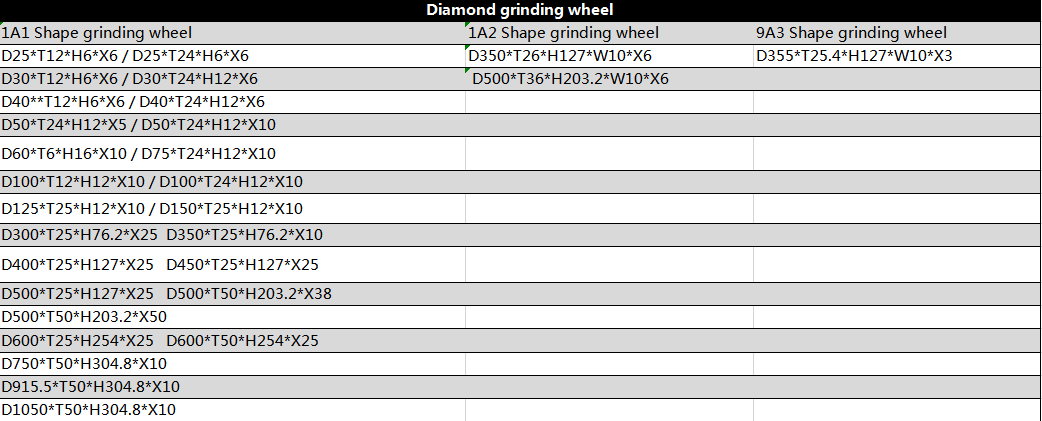 diamond grinding wheel size 