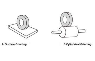 Relationship between grinding resistance and contact area