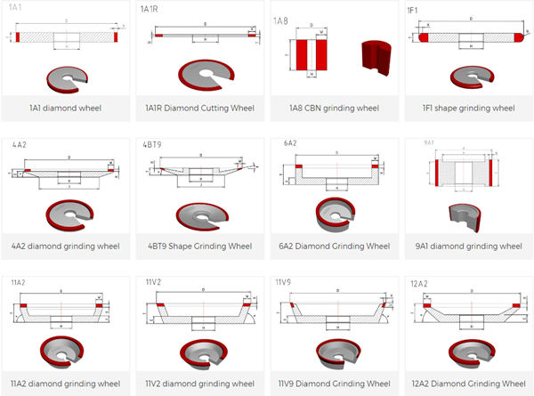 Choose the right Grinding Wheel – Sizes & Types