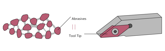 The Difference Between Grinding and Cutting