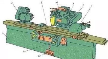 Cylindrical Grinder Structure