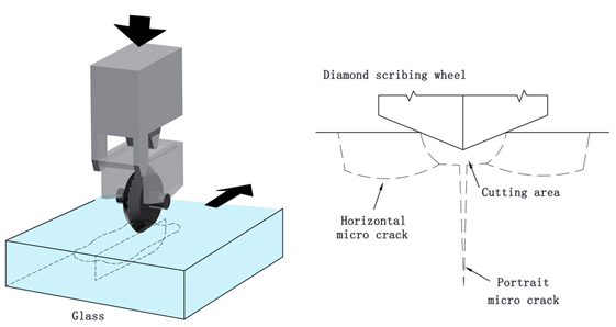 diamond glass scribing wheel