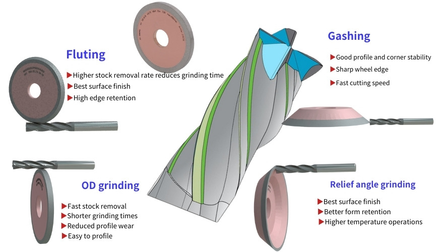 CNC diamond grinding wheel