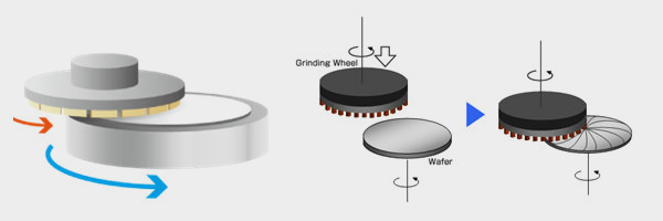 Silicon Wafers grinding