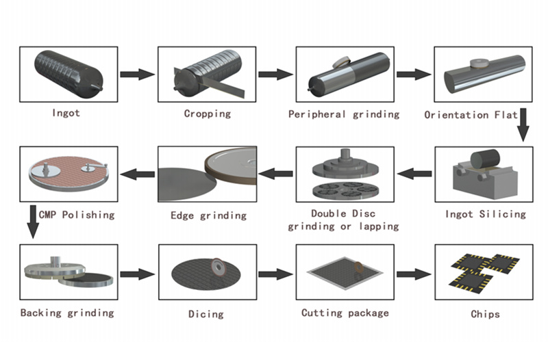 Diamond tools for sapphire grinding