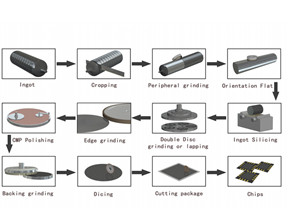 Diamond grinding tools for sapphire processing