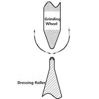 Diamond Profile Dressing Rolls