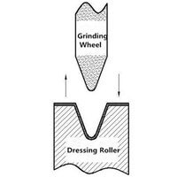 Diamond Form Dressing Rolls