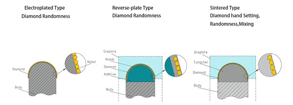 Diamond Rotary Roll
