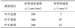  Ti-alloy integrated blisk for test