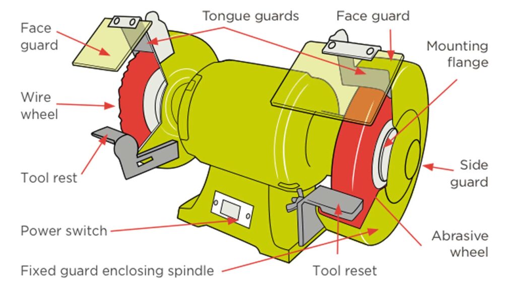 Common Safety Knowledge of Grinding Wheel