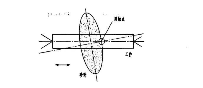 Quick-point Grinding