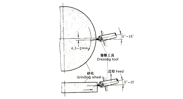 Grinding wheel dressing