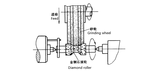 Grinding wheel dressing