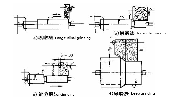 Grinding wheel dressing