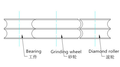 Rotary diamond dresser for dressing bearing LM guide grinding wheel