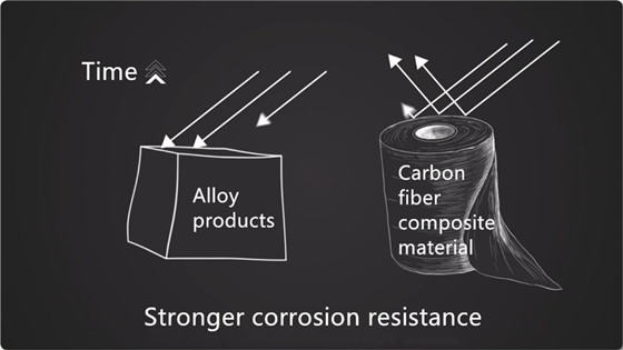 carbon fiber composite materials