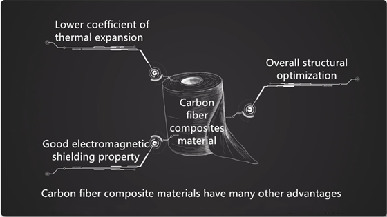 carbon fiber composite materials