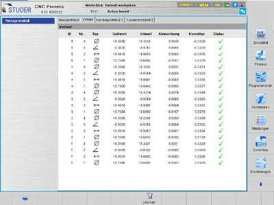 Application of Laser measurement technology in precision machining process