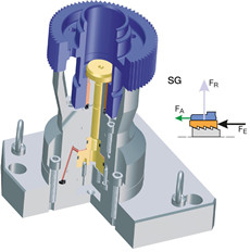 gear processing 