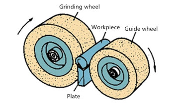 centerless grinding 