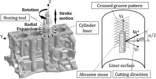 Single stroke honing process