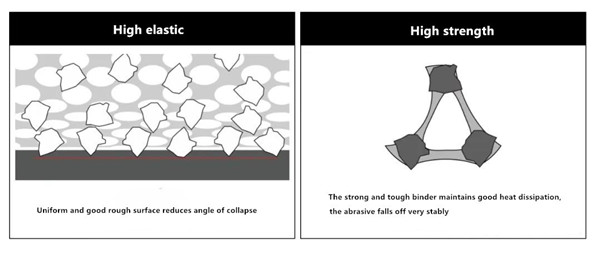 internal grinding 