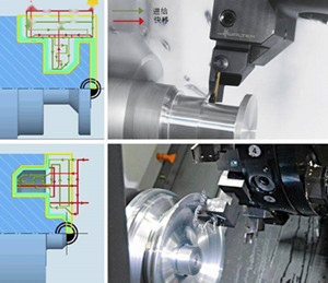 The difference between transverse turning and longitudinal turning