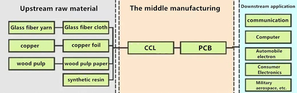 Diamond wheel for PCB Micro-drill