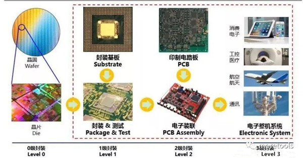 Diamond wheel for PCB Micro-drill