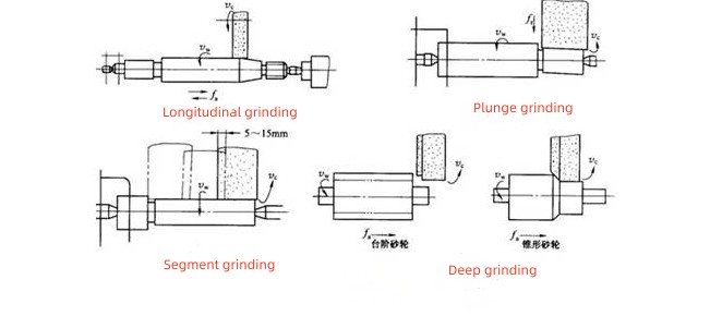 external grinding