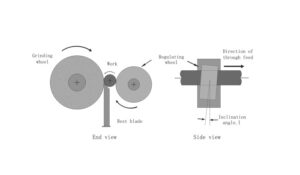 centerless grinding