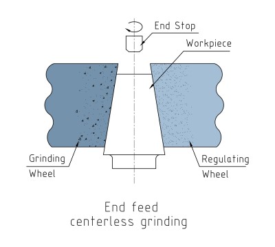 centerless grinding
