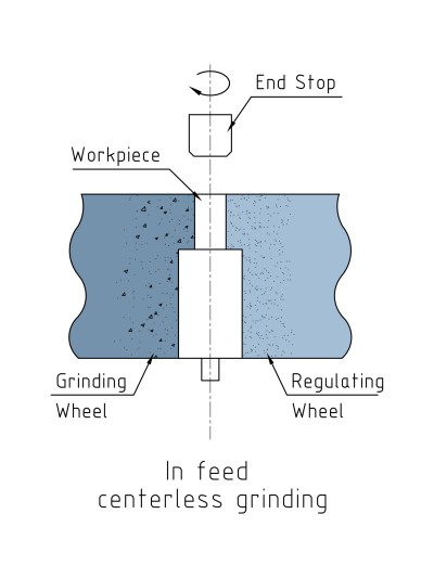 centerless grinding