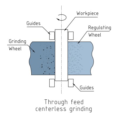 centerless grinding